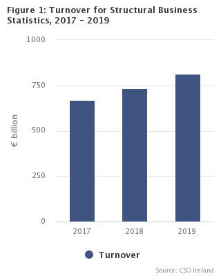 Figure 1: Turnover for Structural Business Statistics, 2017 - 2019